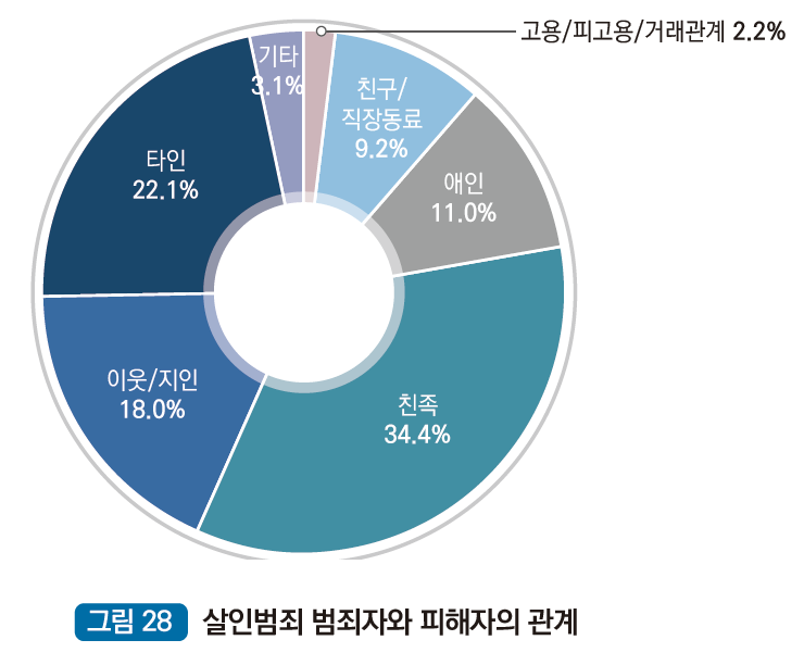 홈 > 정보자료 > 통계자료 > &#